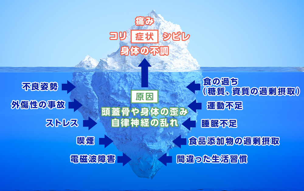 患者様が陥りやすい3つの大きな勘違い