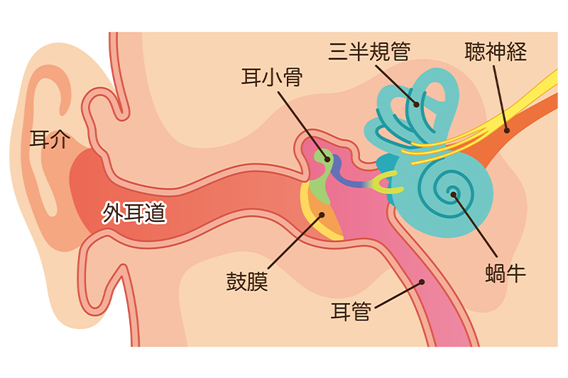 こんなことで悩んでいませんか！