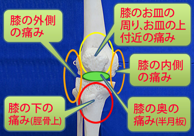 このような症状でお悩みの方へ