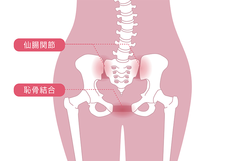 産後！腰痛、骨盤痛で悩んではいませんか